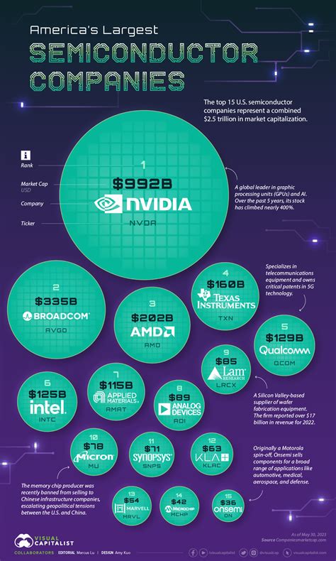 60+ Semiconductors Online Courses for 2024 .